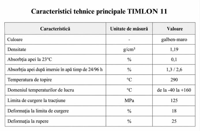 Тімлон 7 Хорактеристики